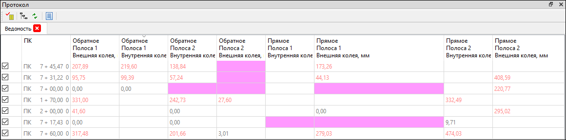 Panel_Protokol_grup_vedom